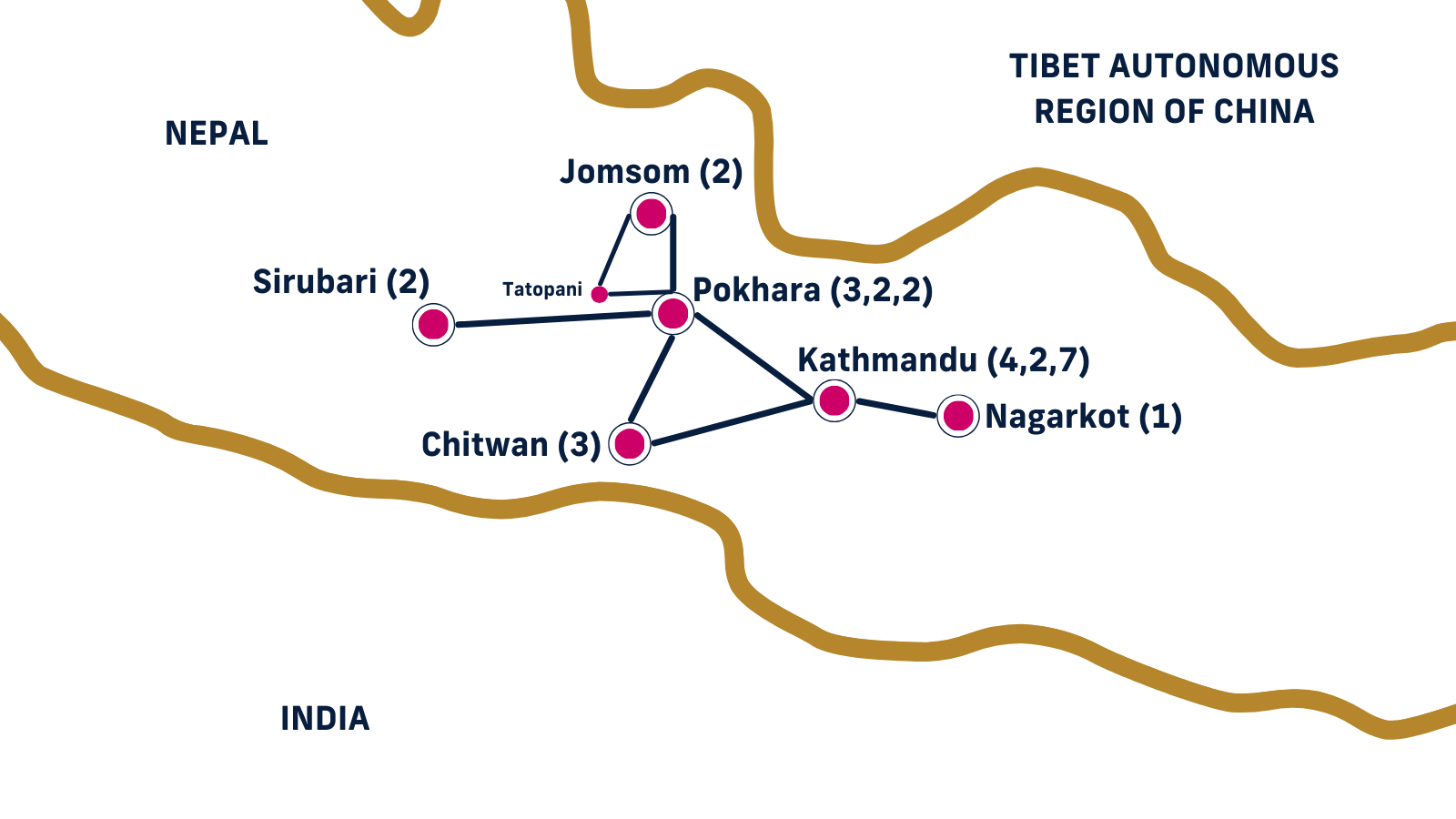 Map of Nepal with points of interest from itinerary