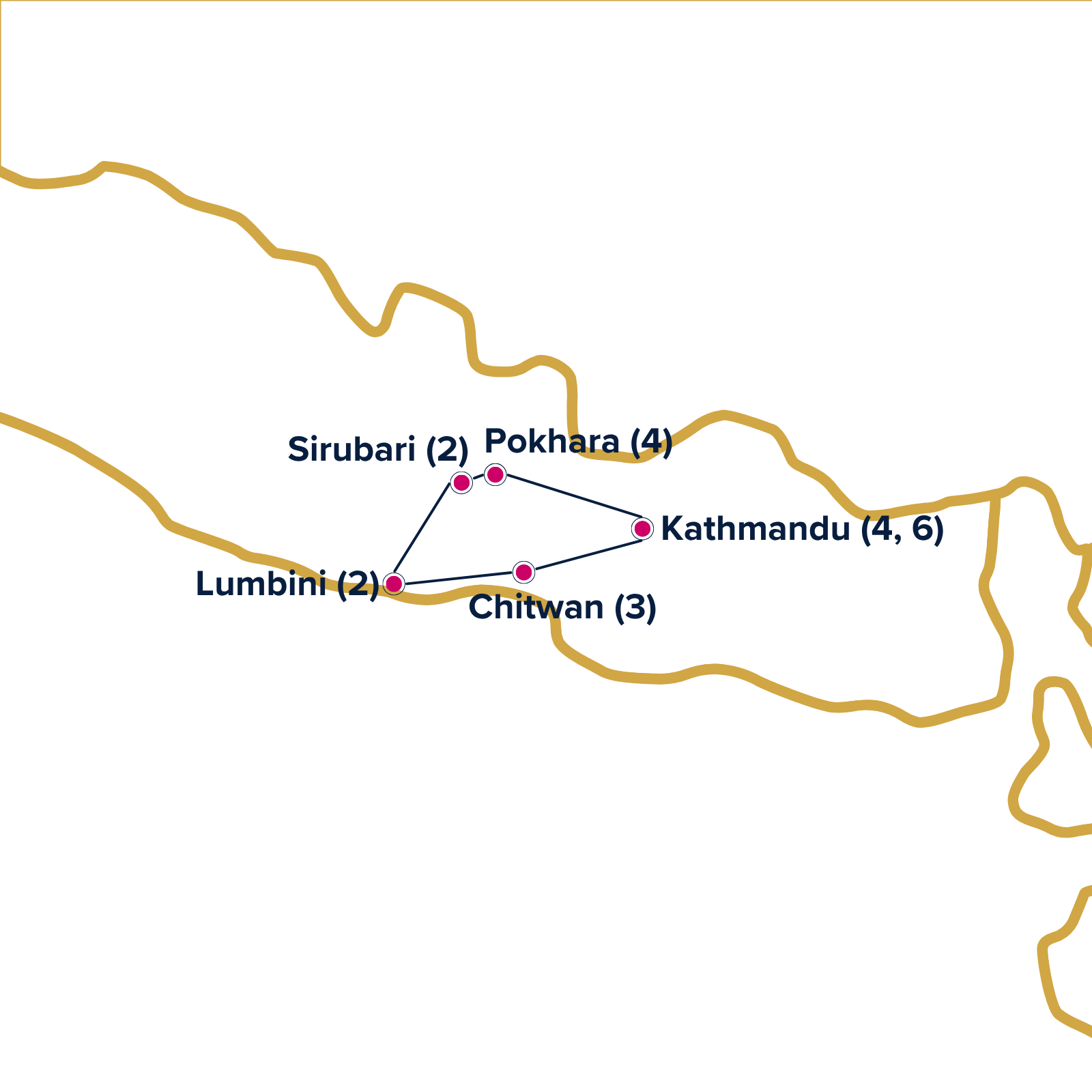 Map of Nepal with points of interest from itinerary